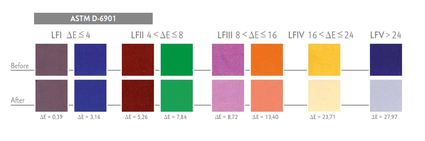 Caran d'Ache - Prismalo Watercolor Pencils - swatch. test and