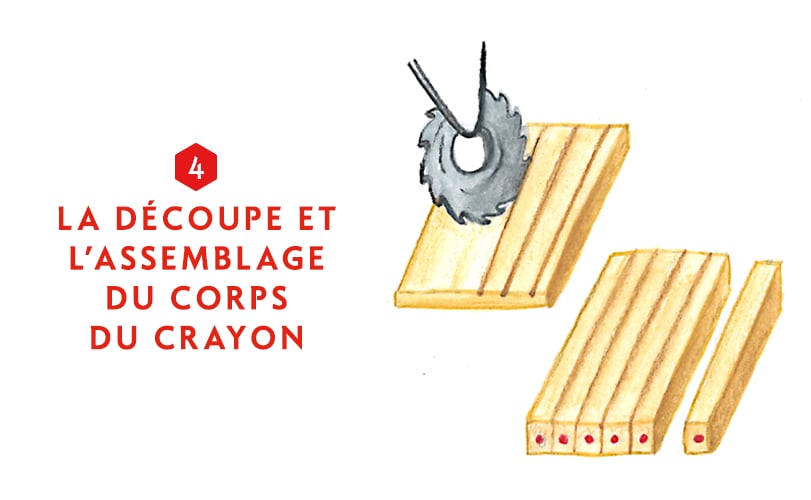 SavoirFaire les secrets de fabrication d’un crayon Caran d'Ache — free download